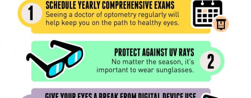 Lifetime of Healthy Vision