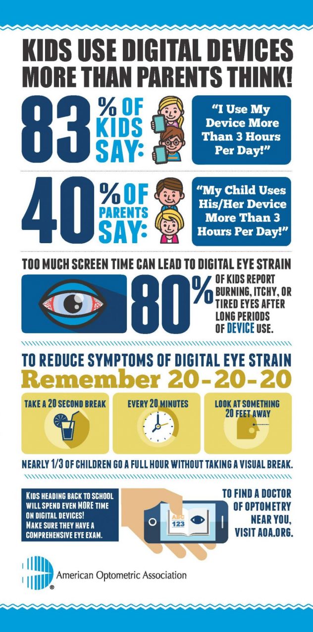 AOA_Digital_Devices_infographic