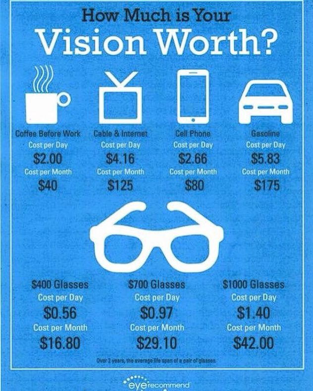 How much is your vision worth?