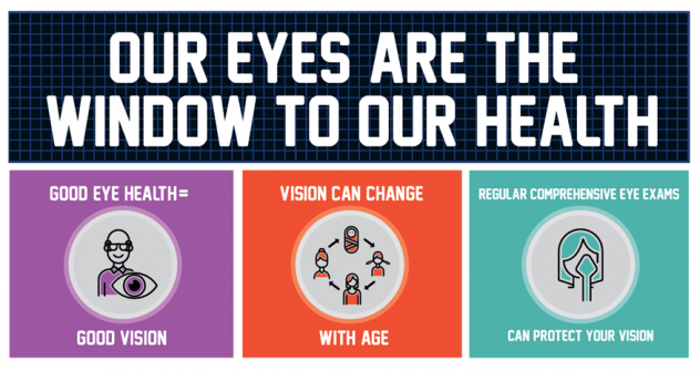 Our eyes are the window to our healoth.  Good eye health = good vision.  Vision can change with age.  Regular comprehensive eye exams can protect your vision. 
