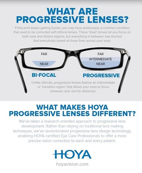 What makes Hoya progressive eyeglass lenses different?