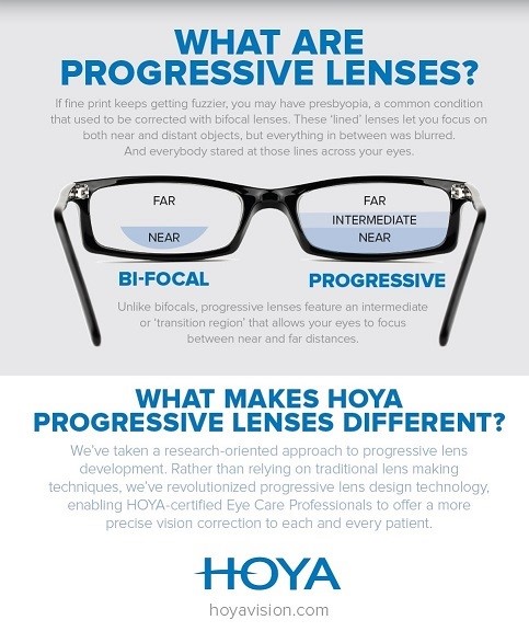 What Is the Difference Between Transitions® and Progressives?